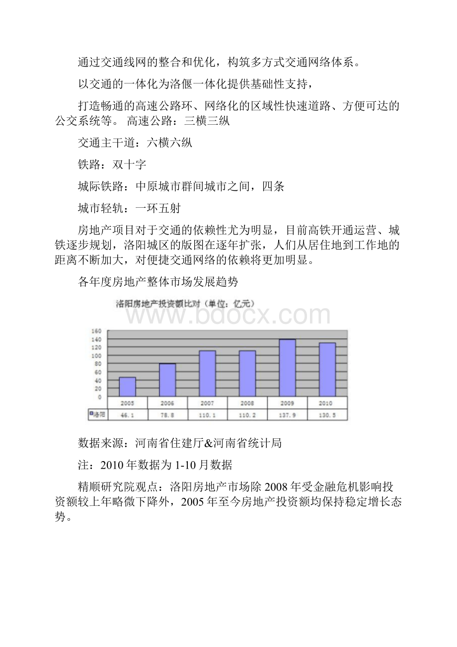 洛阳房地产市场.docx_第3页