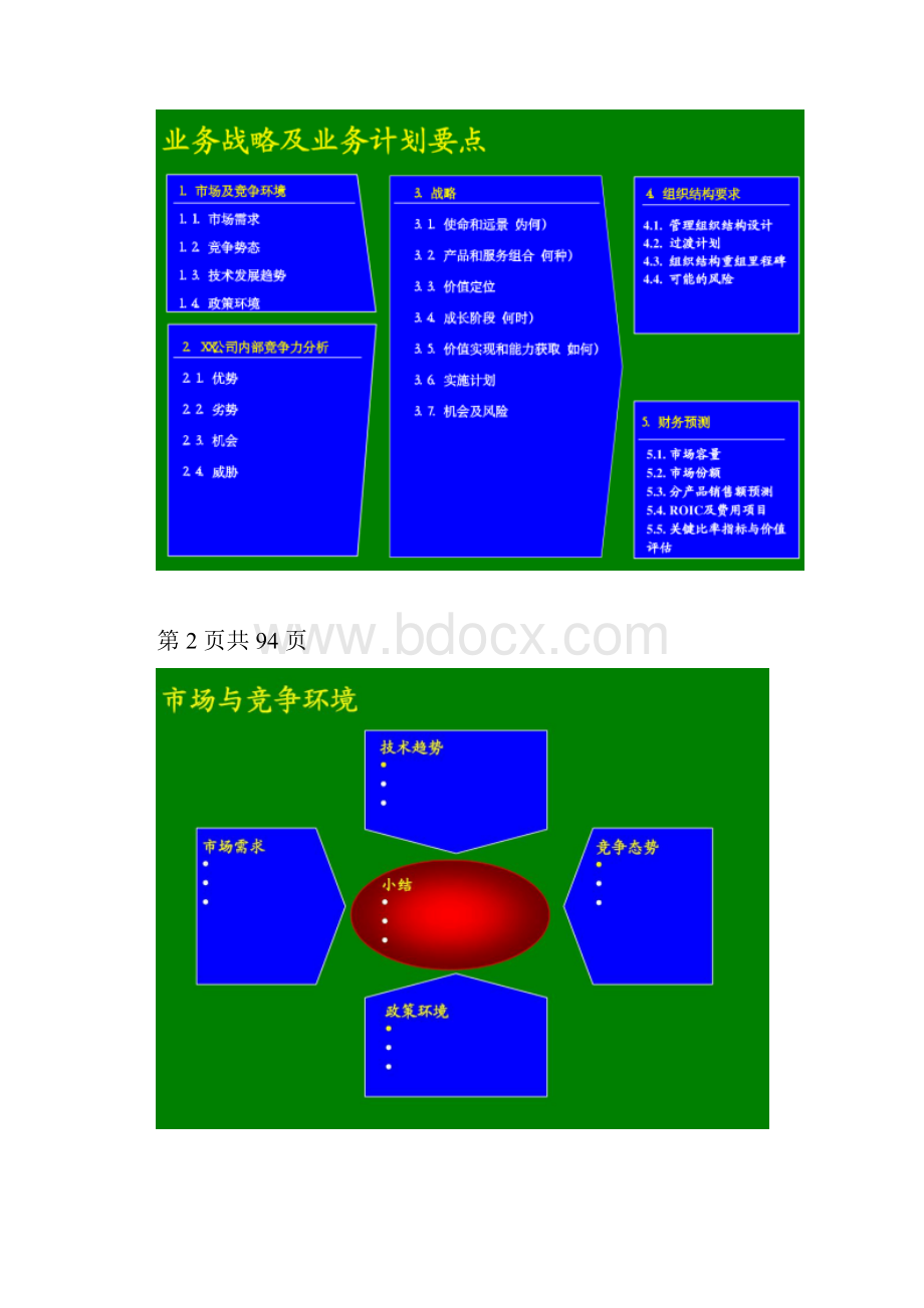 企业战略规划流程设计精.docx_第2页