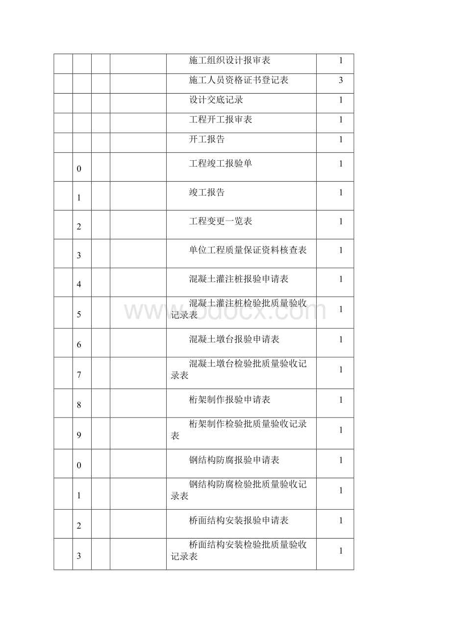 中一管三神仙沟跨渠管理资料.docx_第2页