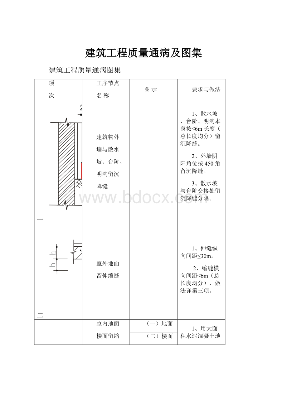 建筑工程质量通病及图集.docx