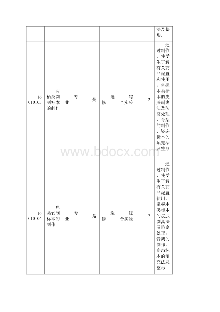 《动物标本制作》实验.docx_第3页