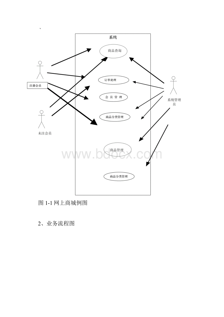 网上购物完整系统需求分析.docx_第3页