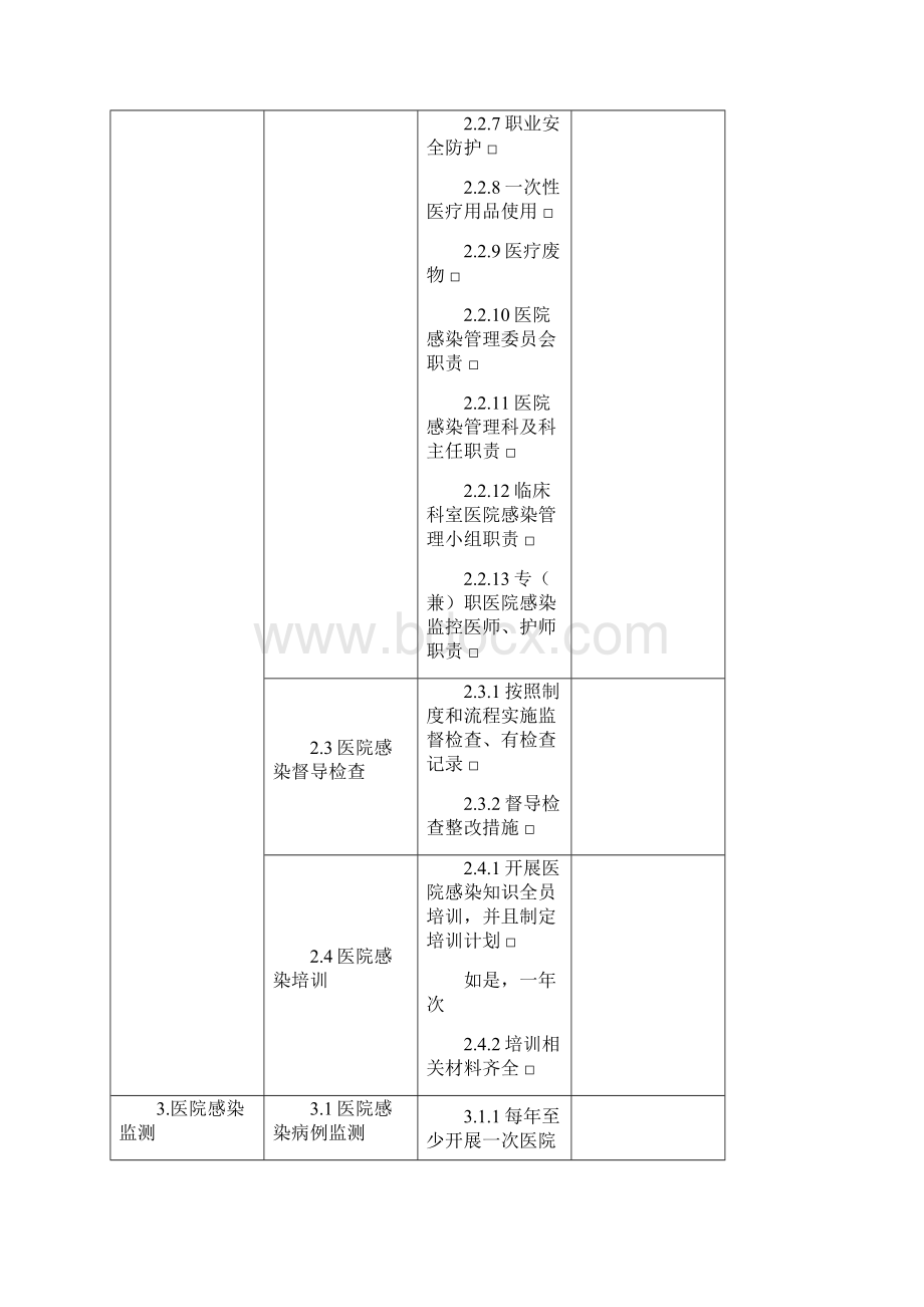 医院感染自查表.docx_第3页