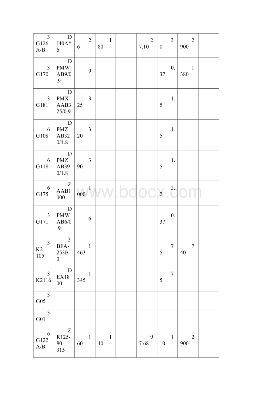 SPVC装置设备维护检修规程资料.docx_第3页