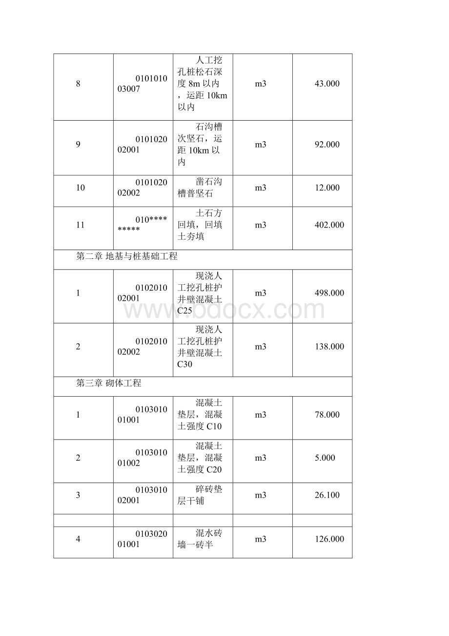 一栋公寓楼建设工程工程量清单计价编制示例.docx_第3页