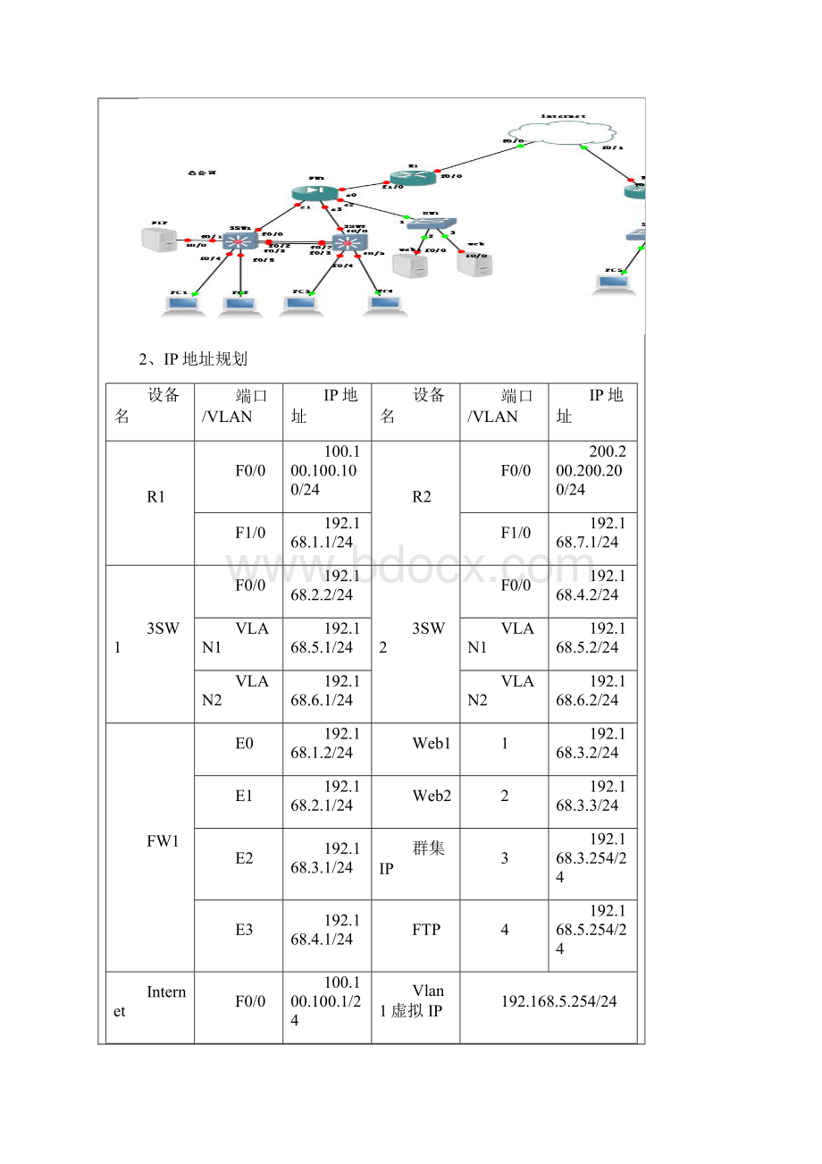 网络服务与设备综合实训.docx_第3页