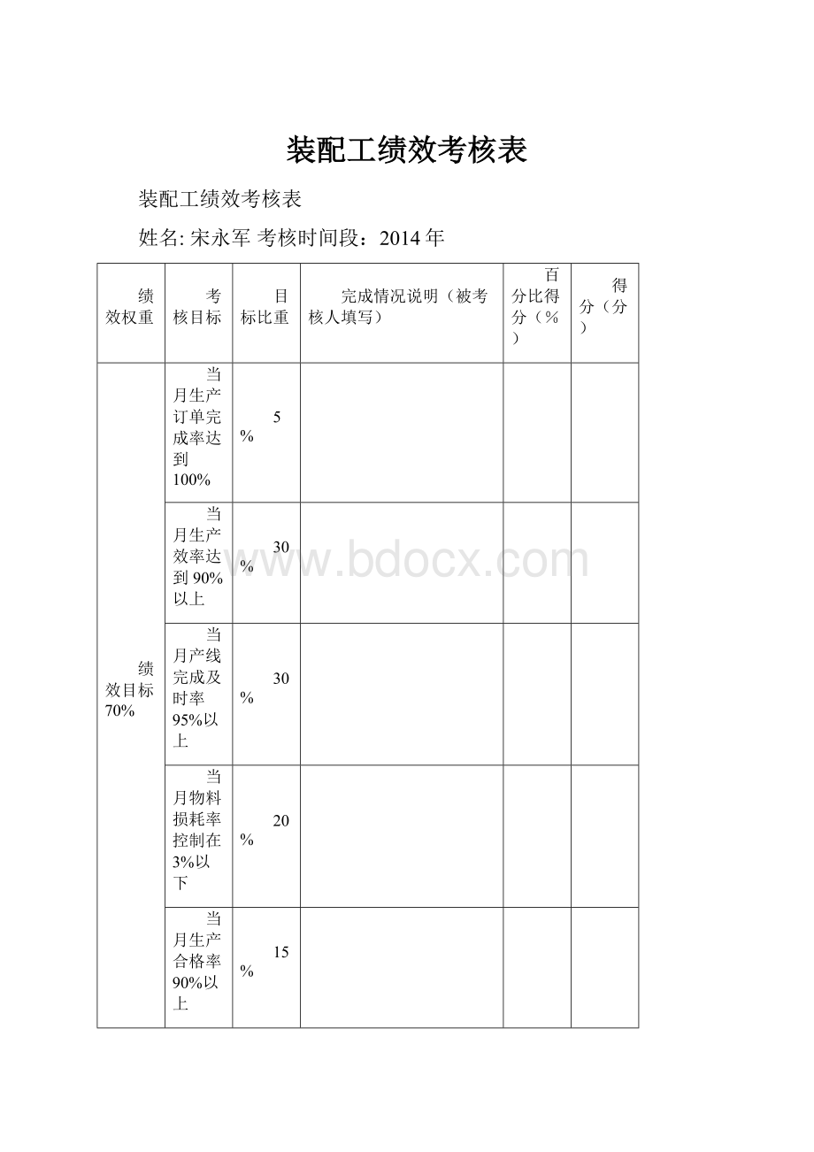 装配工绩效考核表.docx