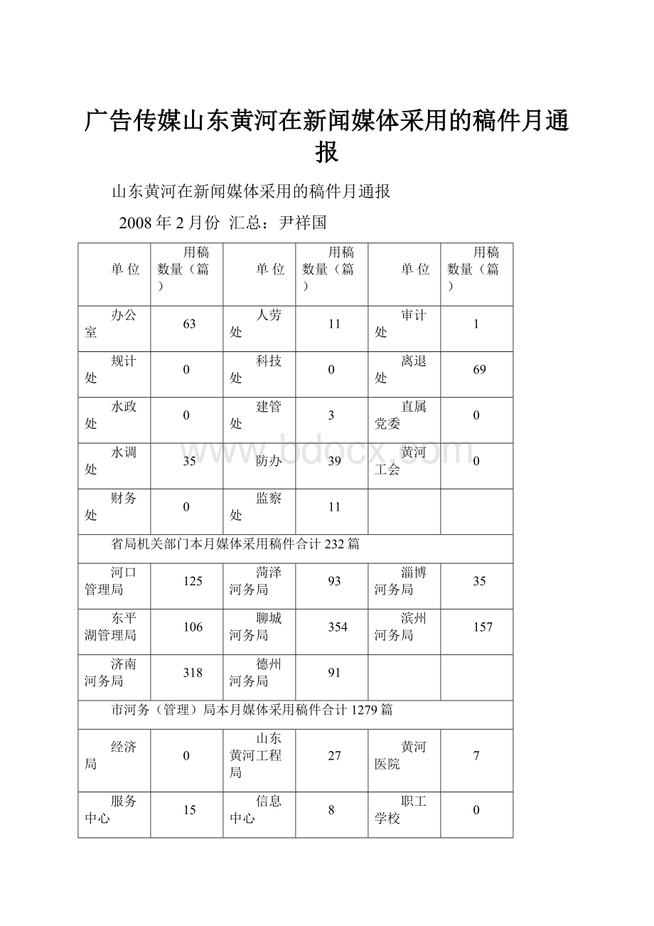 广告传媒山东黄河在新闻媒体采用的稿件月通报.docx_第1页