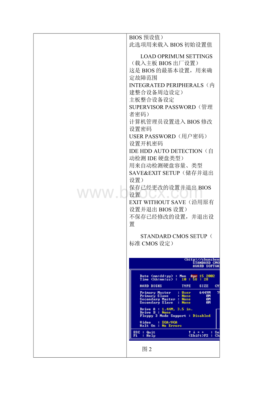 bios设置图解.docx_第3页