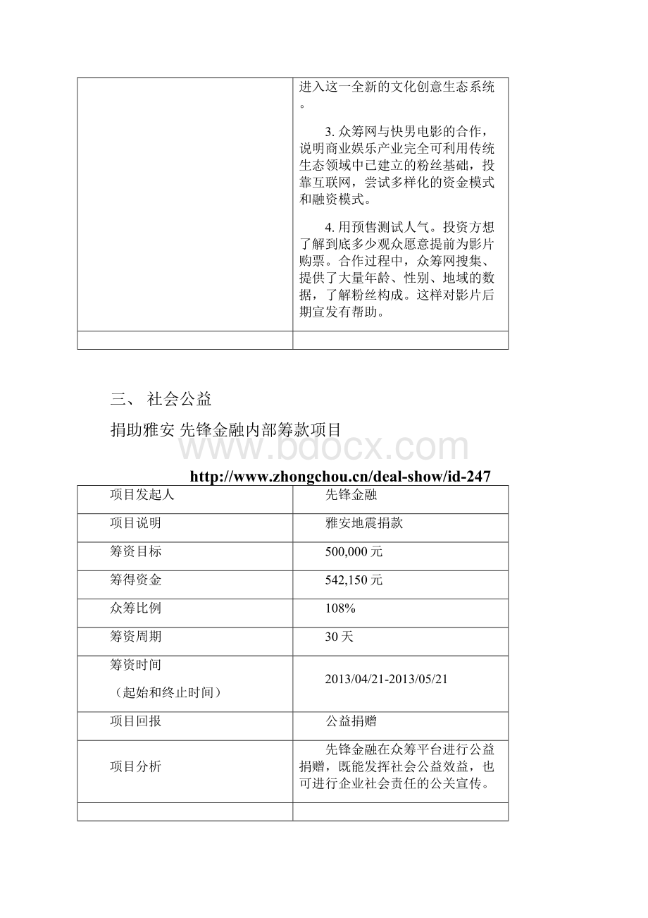 众筹案例分析.docx_第3页