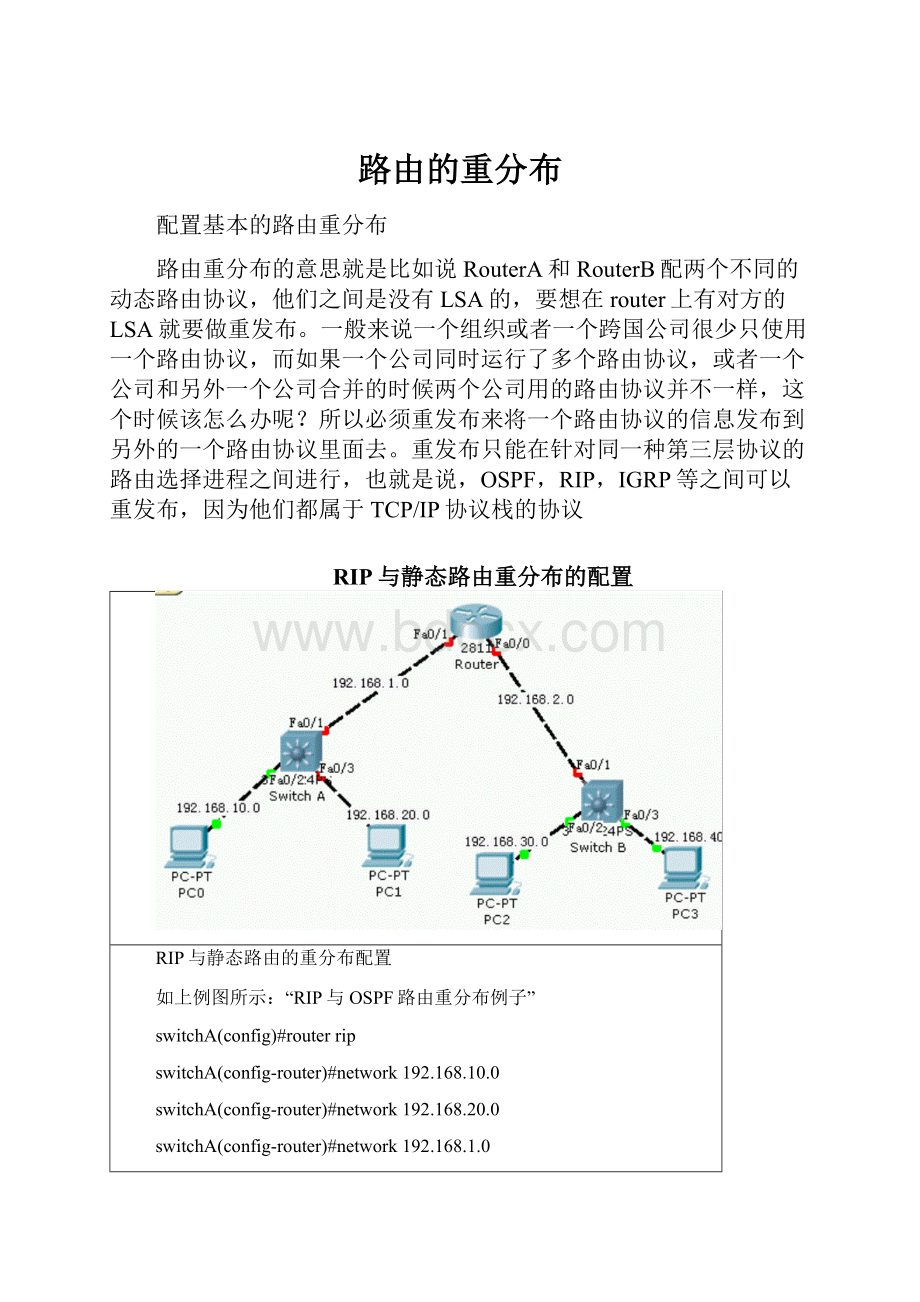 路由的重分布.docx_第1页