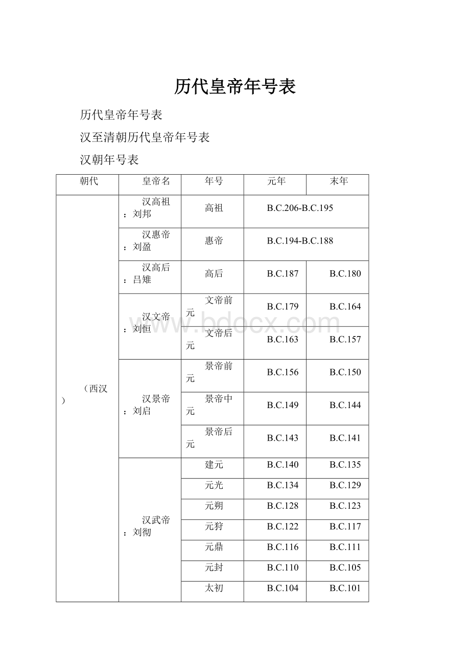 历代皇帝年号表.docx_第1页