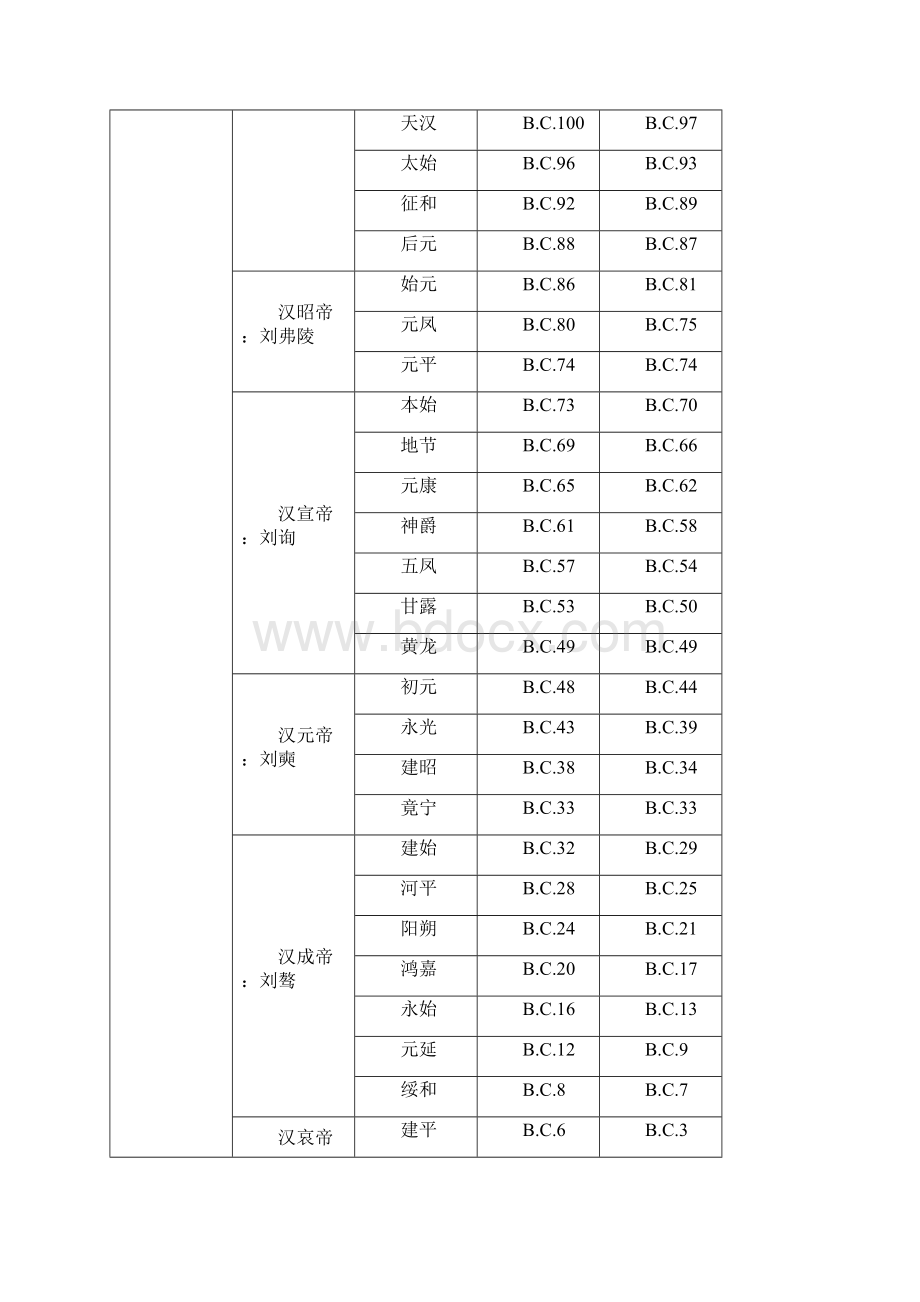 历代皇帝年号表.docx_第2页