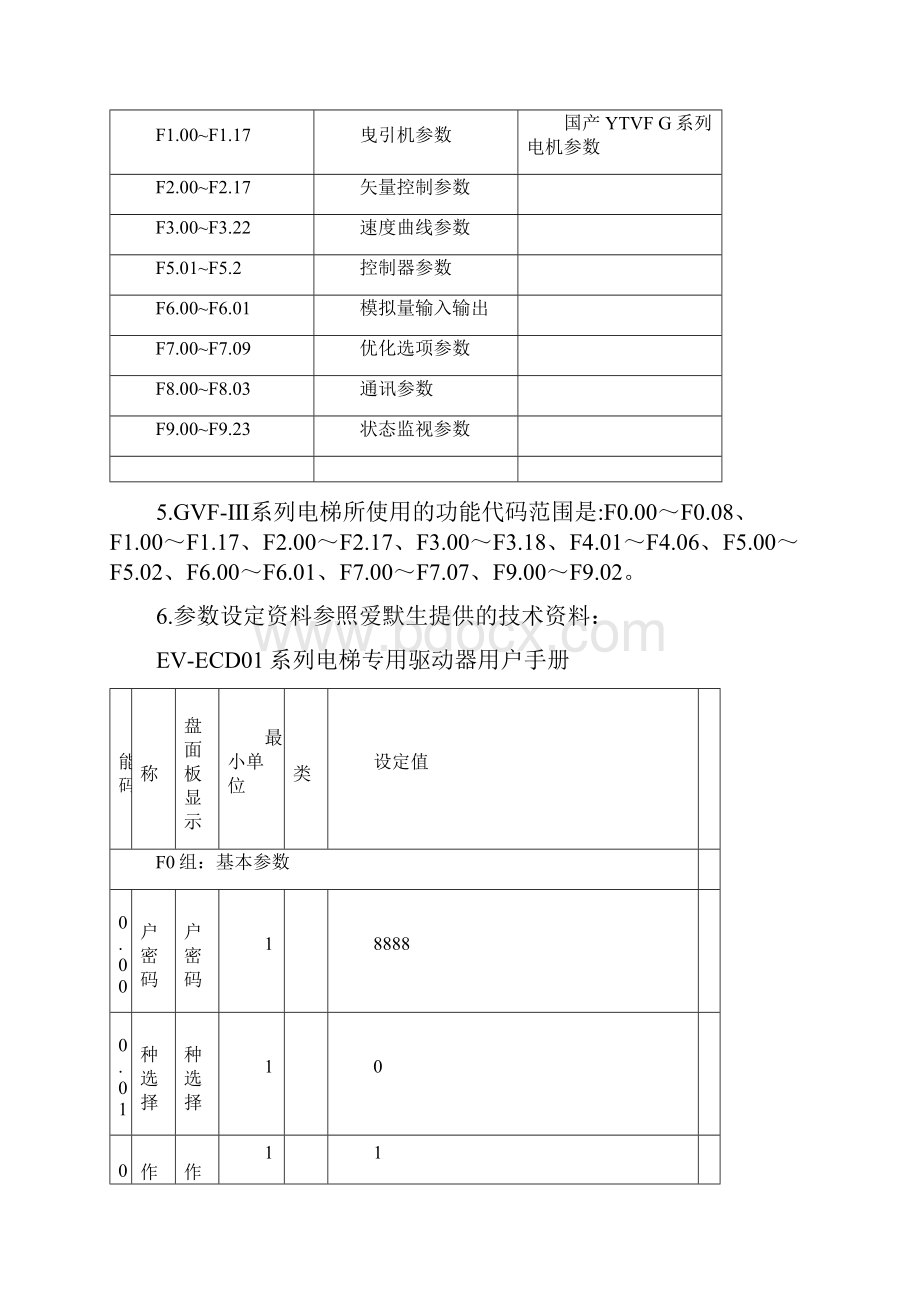 日立GVF变频器参数设定.docx_第2页