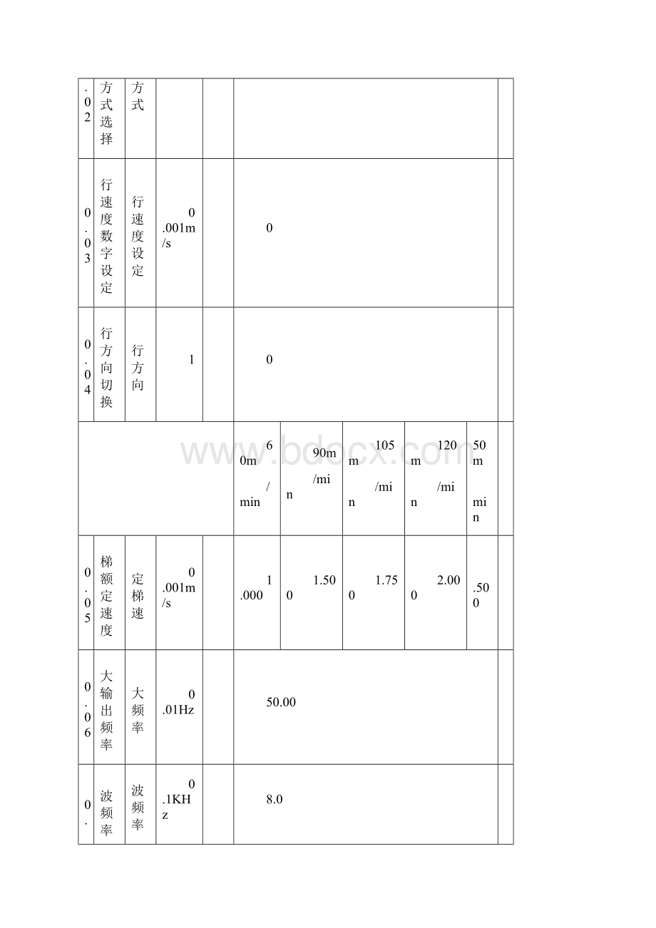 日立GVF变频器参数设定.docx_第3页