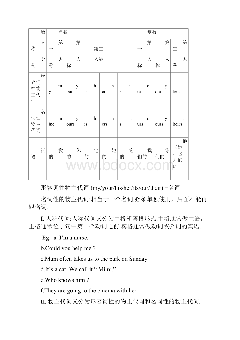 完整版小学人称代词表格用法及练习.docx_第2页