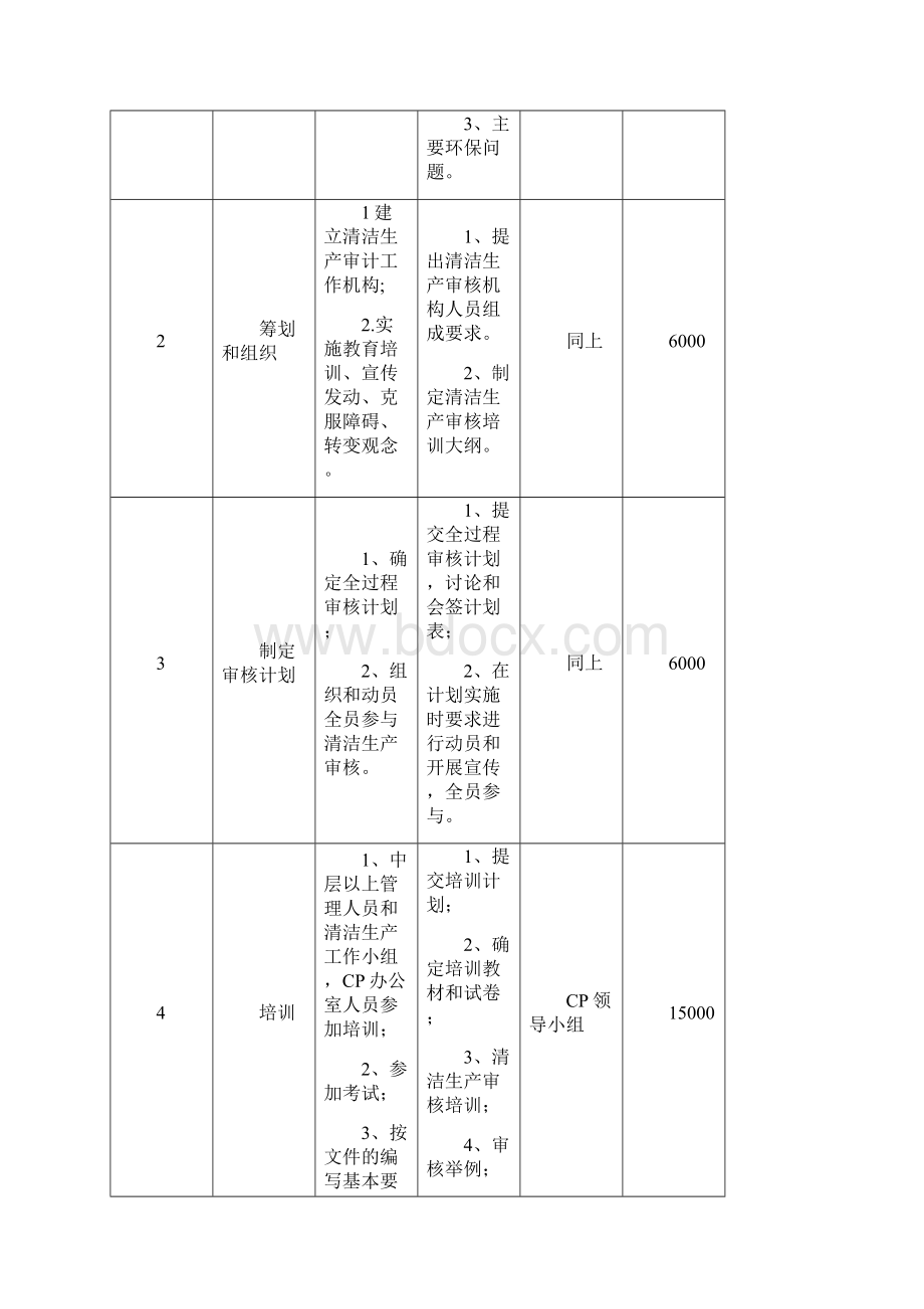 清洁生产技术服务合同书模板.docx_第2页