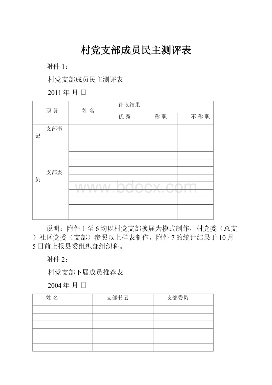 村党支部成员民主测评表.docx_第1页