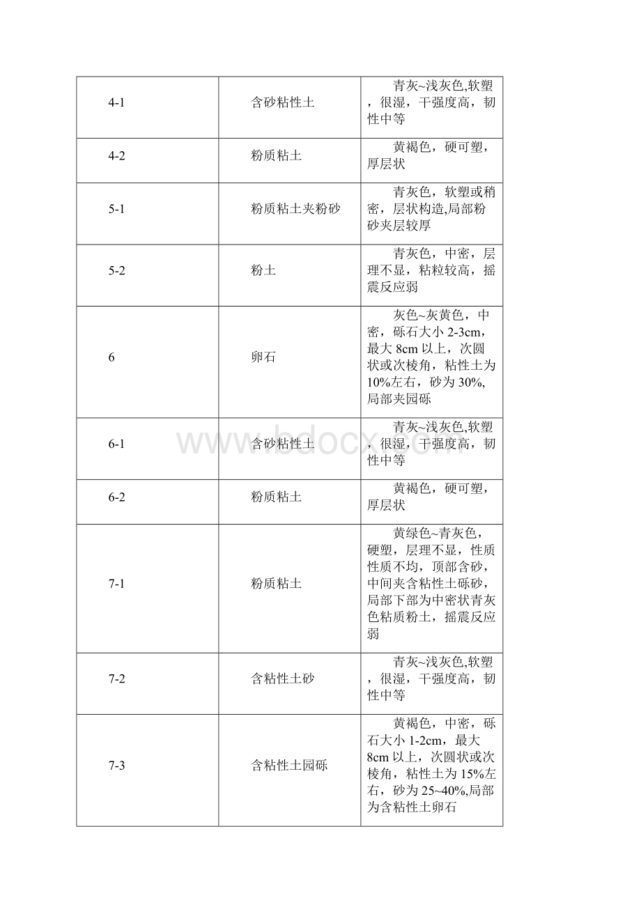 试桩工程大纲.docx_第3页