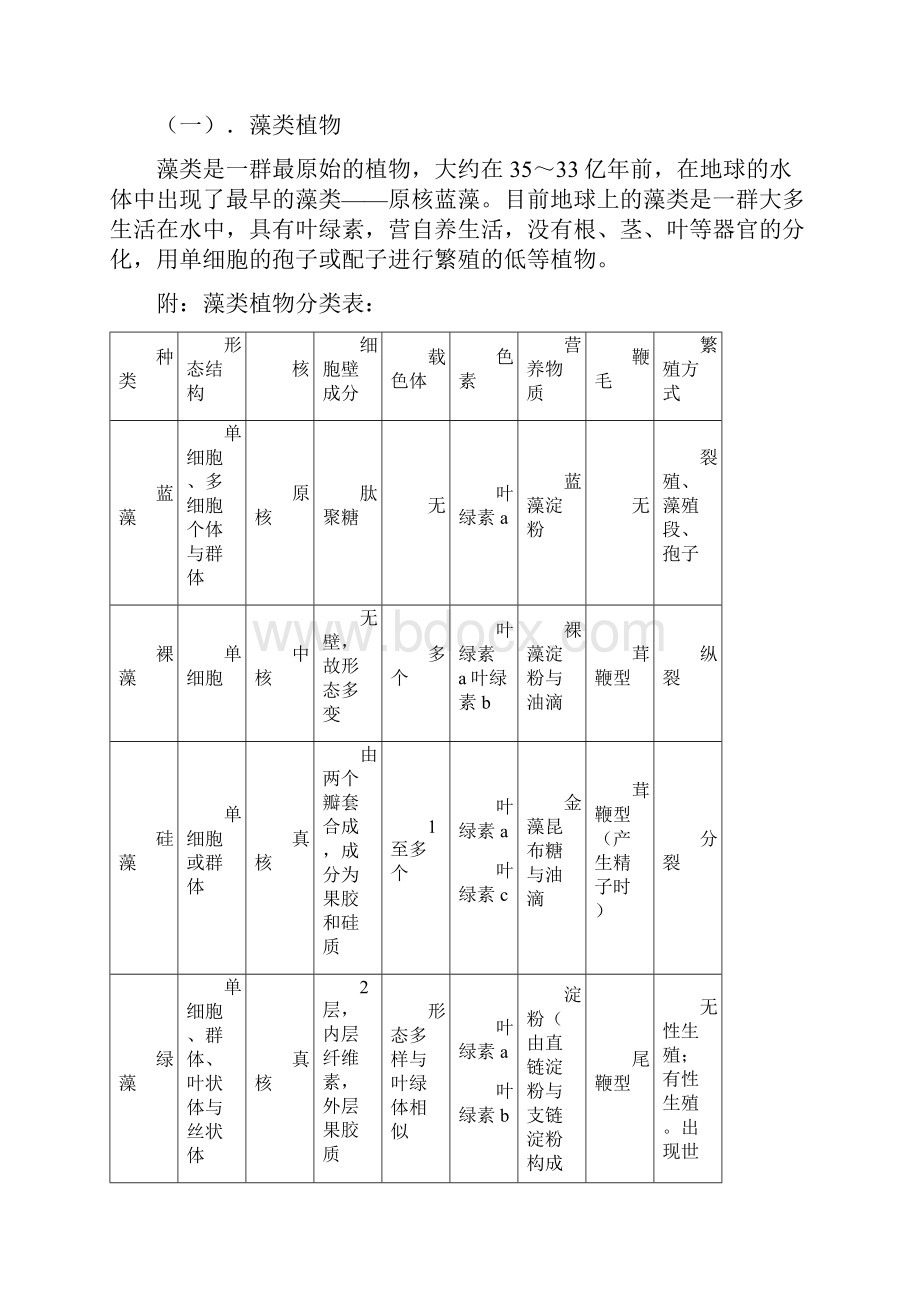 生物系统学.docx_第2页