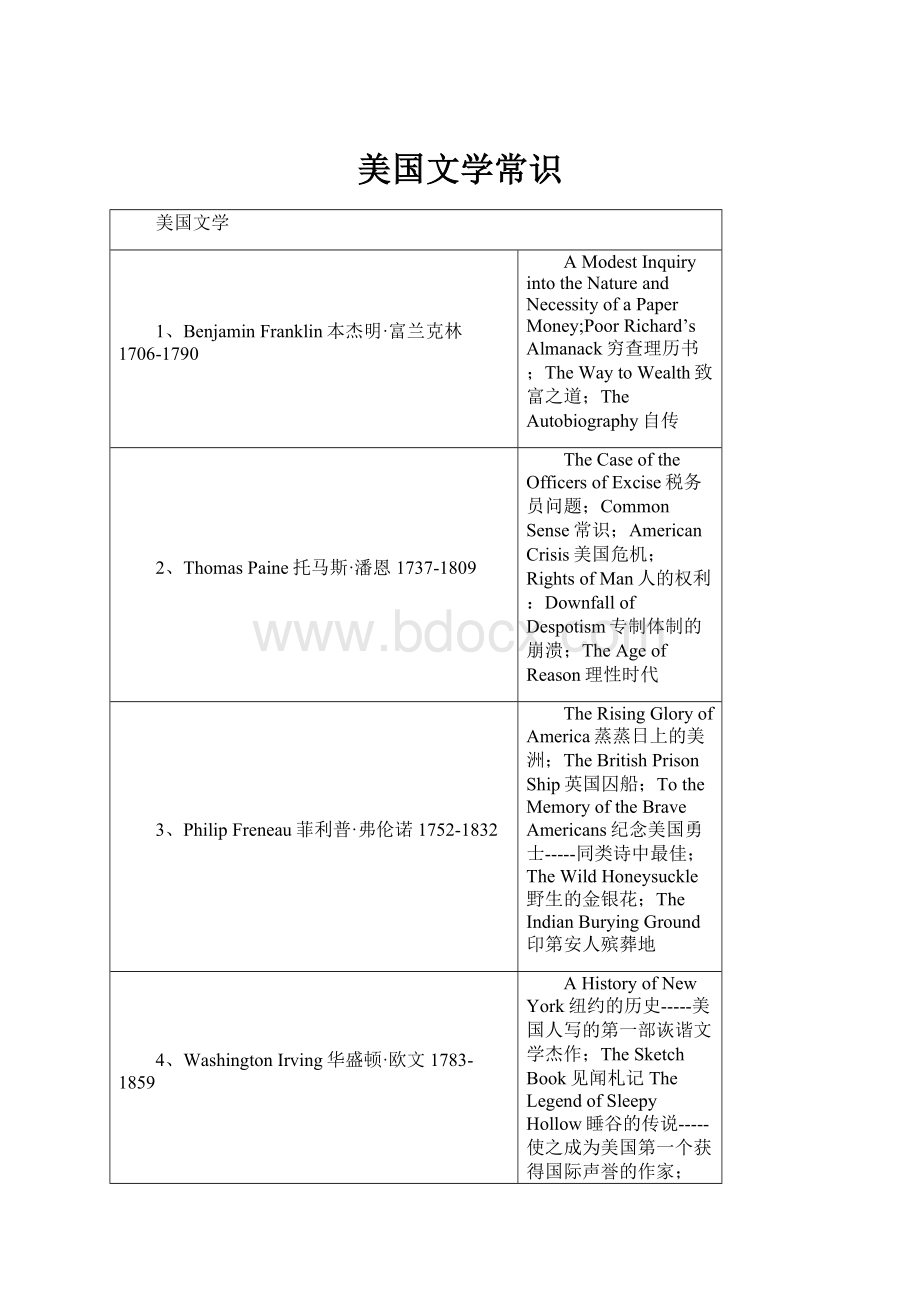 美国文学常识.docx