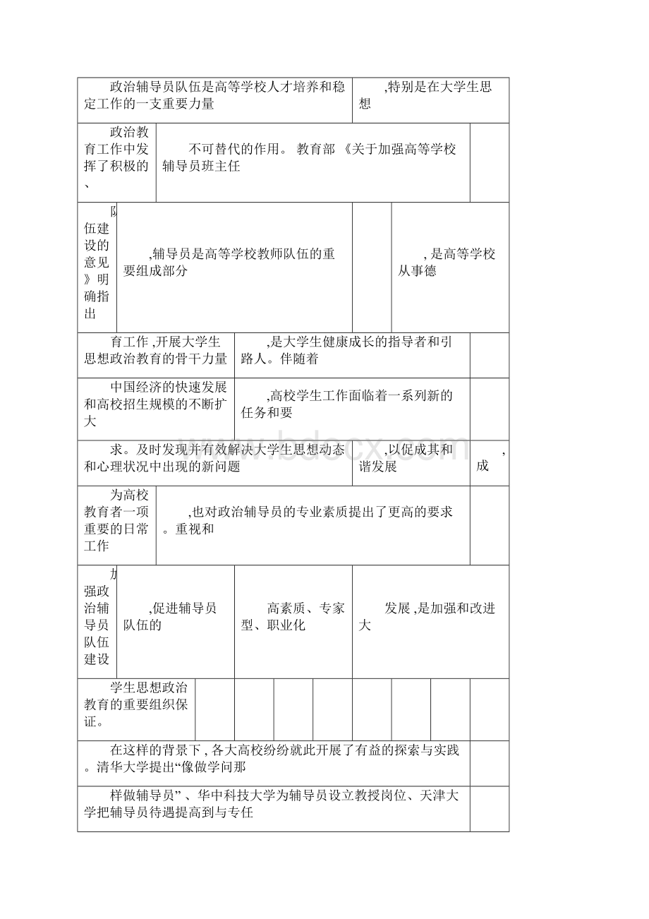 创建专家型的政治辅导员队伍的探索与思考.docx_第2页