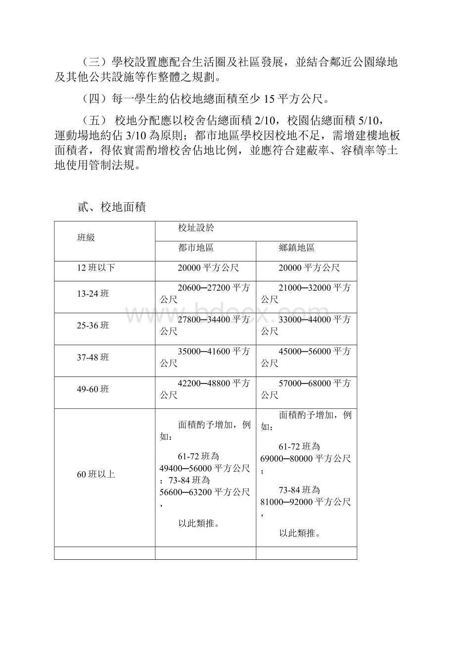 高级中学学校建筑及其附属设备标准.docx_第2页