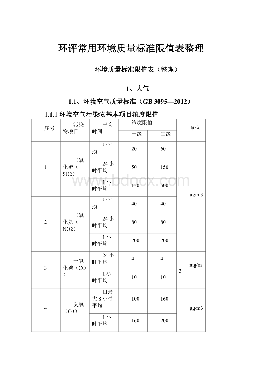 环评常用环境质量标准限值表整理.docx