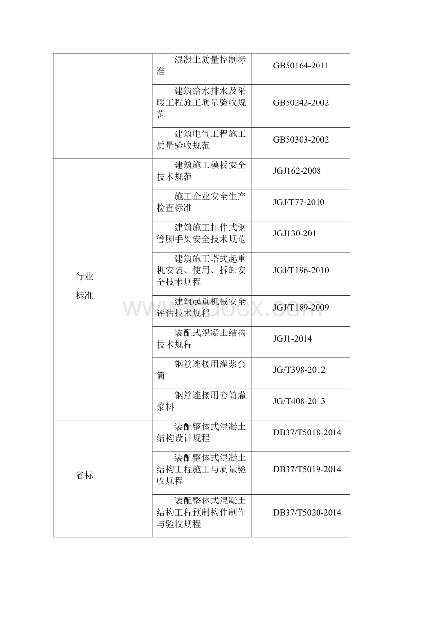 预制构件吊装安装方案.docx_第3页