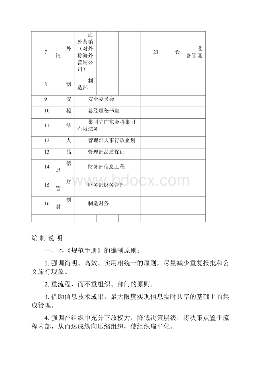 金科集团主要业务流程规范手册doc 19doc.docx_第2页