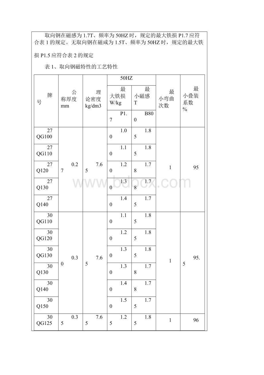 矽钢片国家标准.docx_第3页