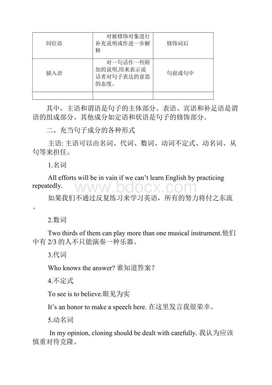 英语句子结构和成分详解.docx_第2页