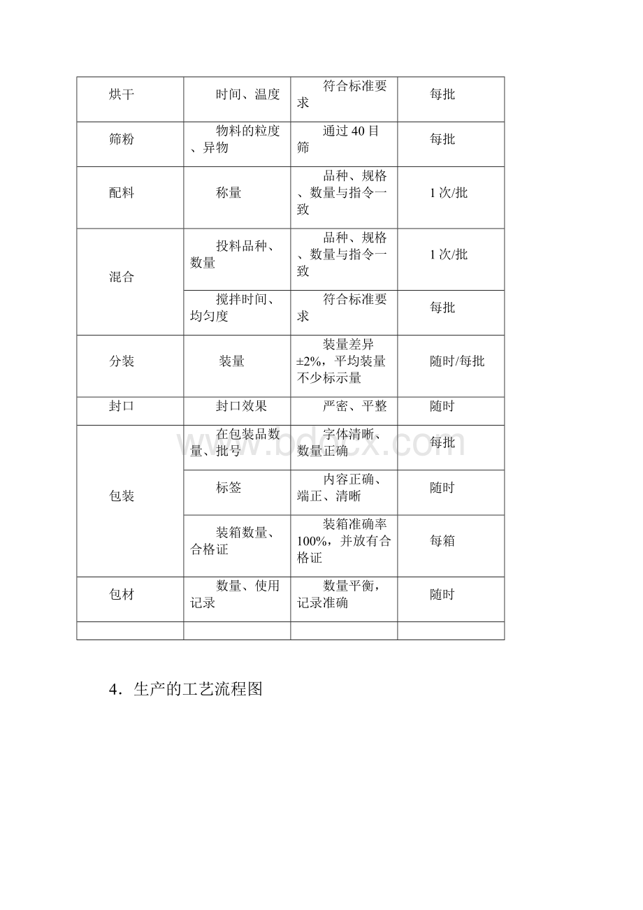 粉剂生产工艺规程.docx_第3页