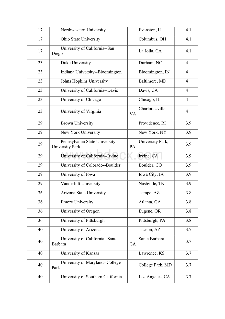 美国大学排名心理学专业排名.docx_第2页