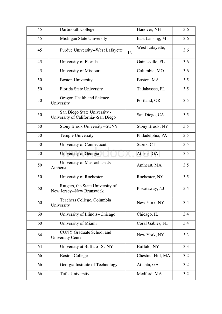 美国大学排名心理学专业排名.docx_第3页