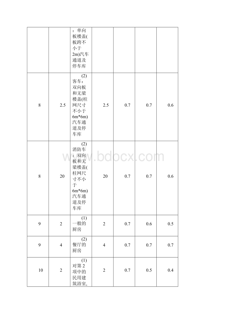 结构设计常用表格整理.docx_第3页