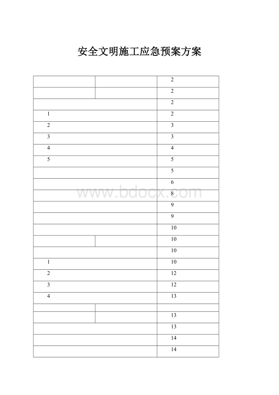 安全文明施工应急预案方案.docx_第1页