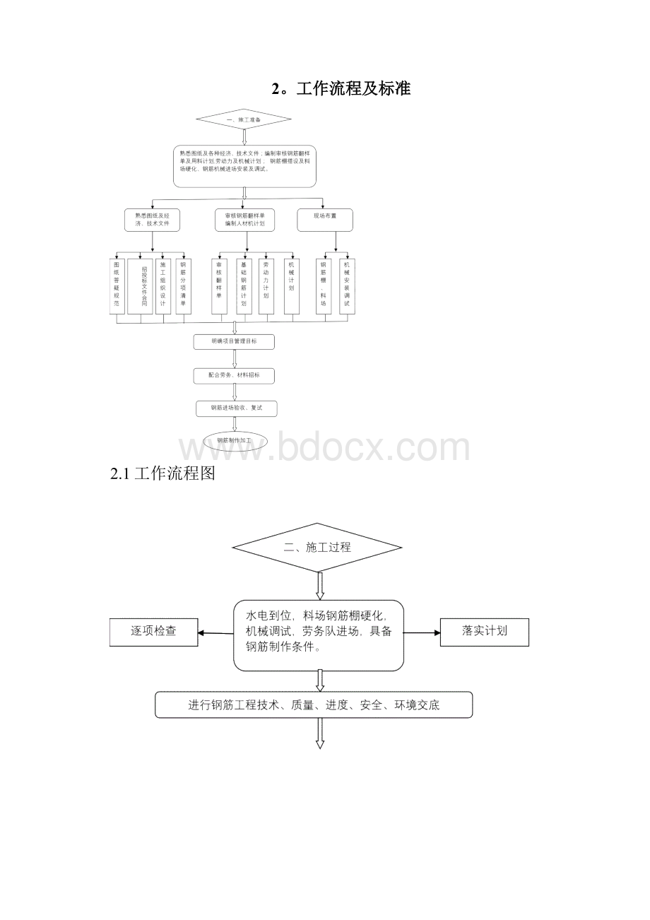 钢筋工长工作流程及标准.docx_第2页