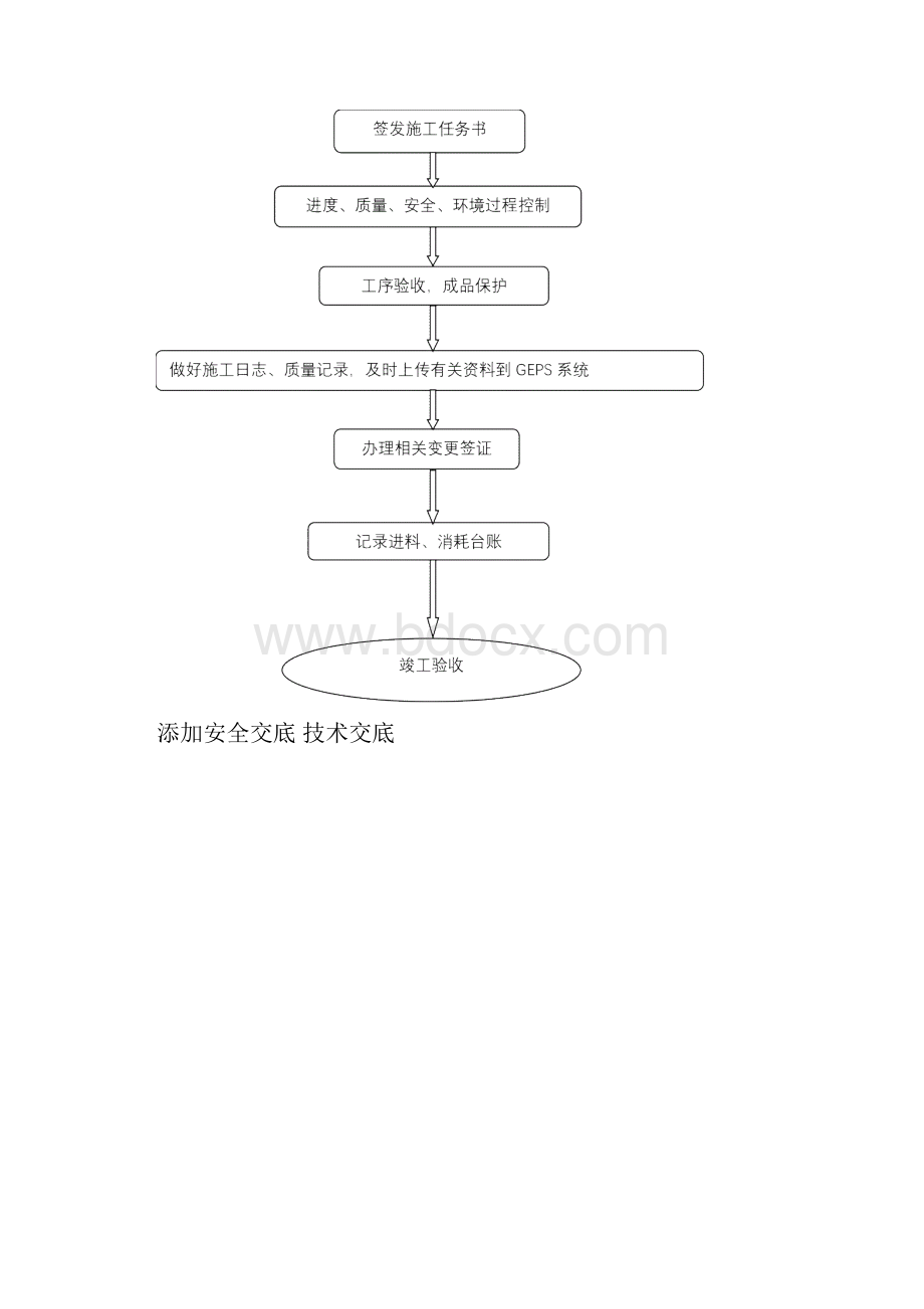 钢筋工长工作流程及标准.docx_第3页