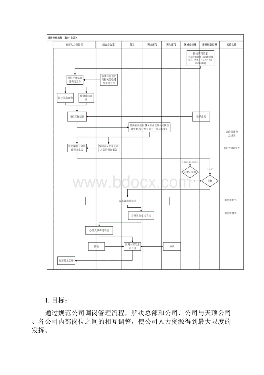 调岗管理流程.docx_第3页