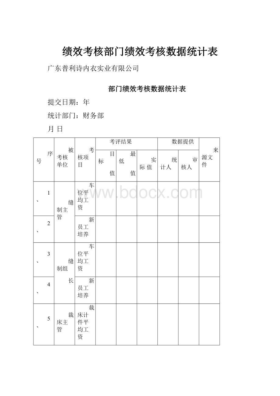 绩效考核部门绩效考核数据统计表.docx