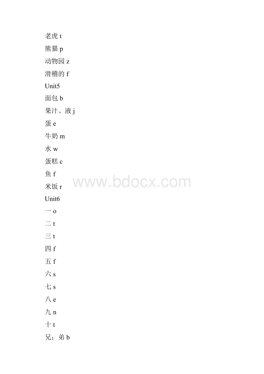 小学英语PEP新版36年级单词词组测试完整版.docx_第3页