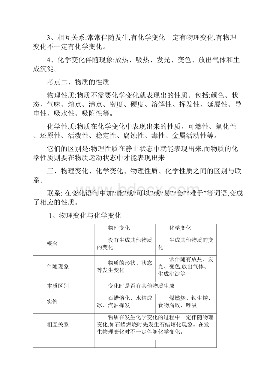 初三化学各章节知识点归纳.docx_第2页