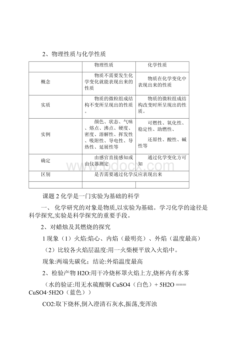 初三化学各章节知识点归纳.docx_第3页