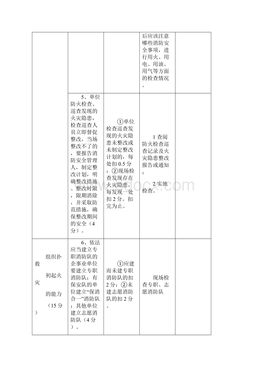 社会单位四个能力达标细则表.docx_第3页