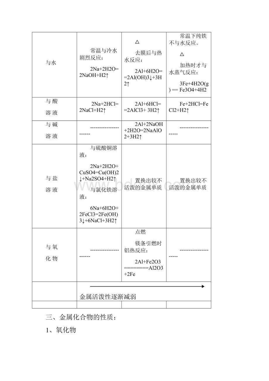 第三章金属及其化合物资料.docx_第2页