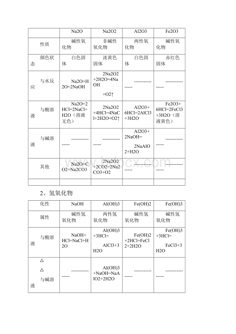 第三章金属及其化合物资料.docx_第3页