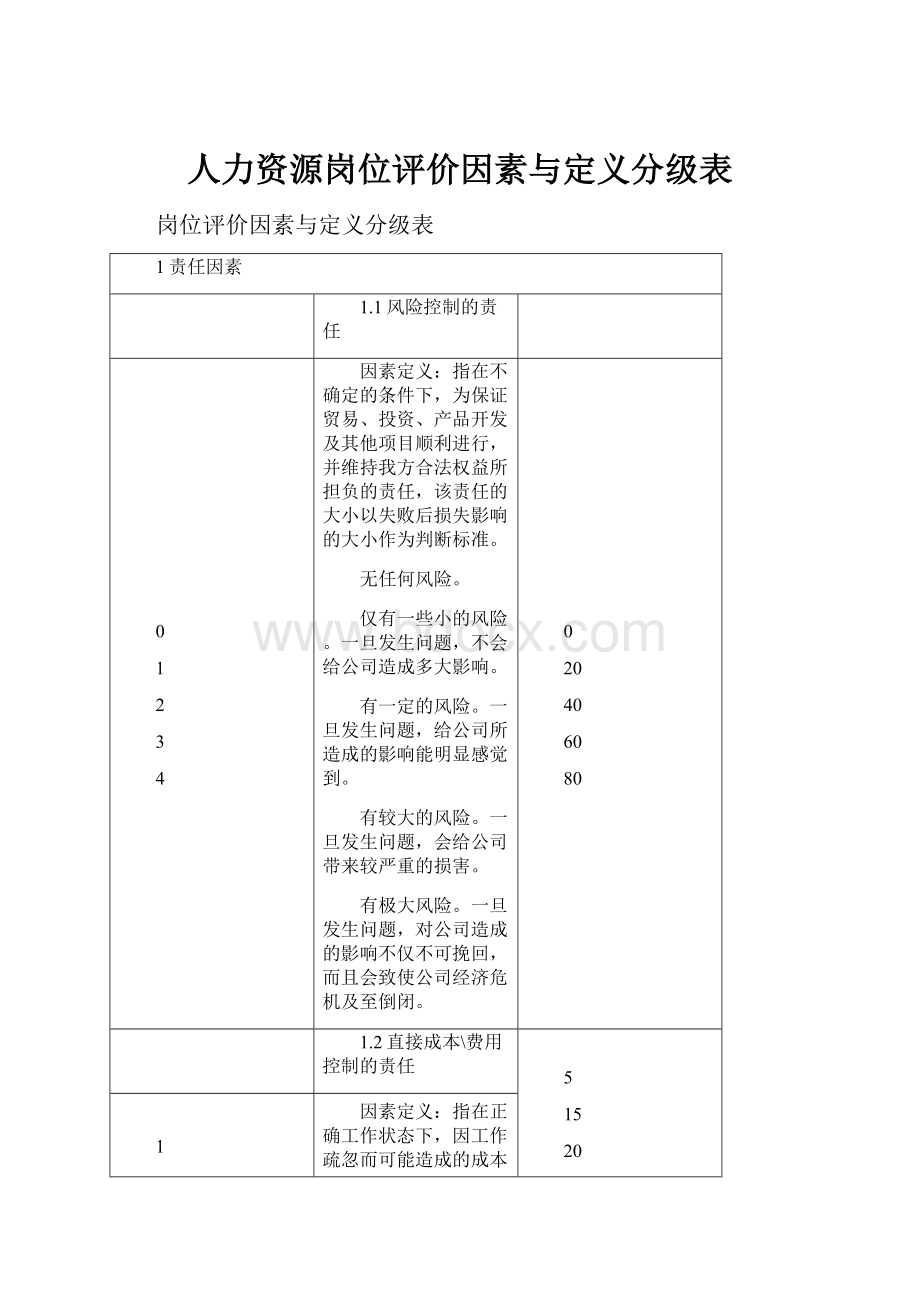 人力资源岗位评价因素与定义分级表.docx_第1页