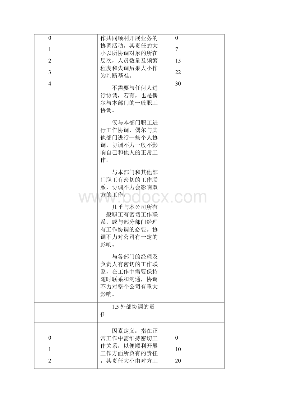 人力资源岗位评价因素与定义分级表.docx_第3页