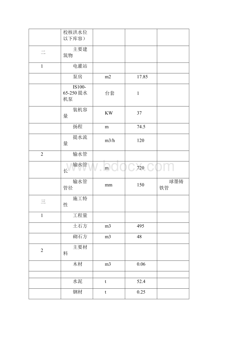 平寨提灌站初步设计报告.docx_第3页